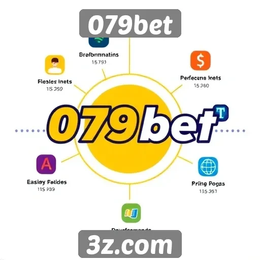 Recursos e funcionalidades do site 079bet